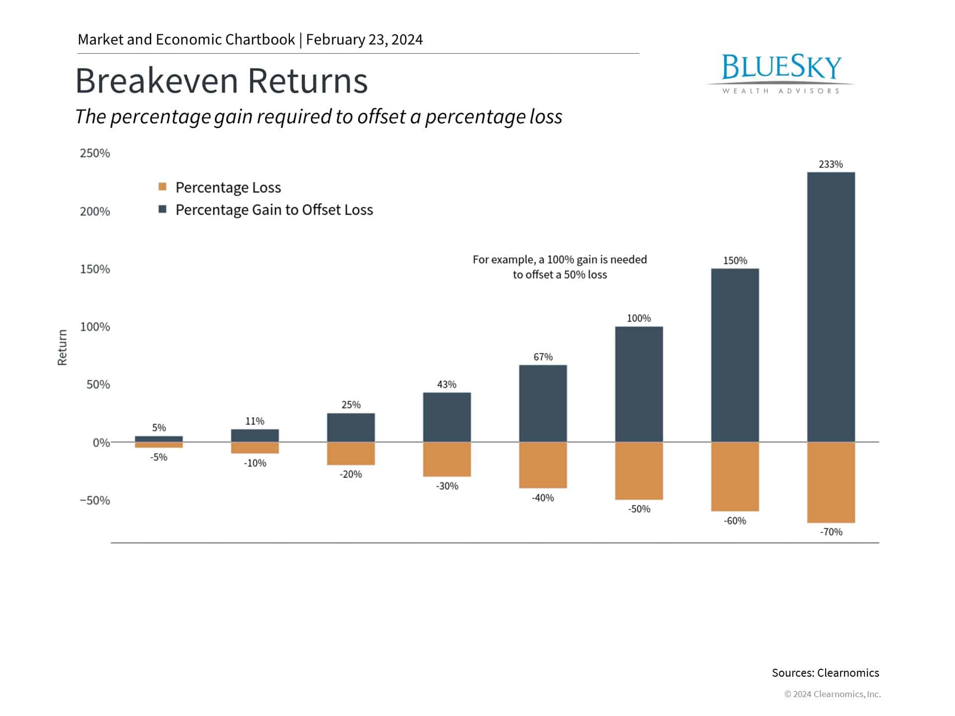 5 Insights on the Fed, Election, and Volatility in Q4 5 Insights on the Fed, Election, and Volatility in Q4